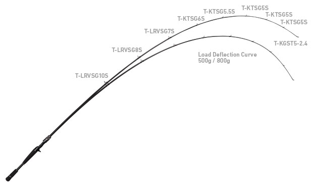 21 スティーズ C610MH+カーブ