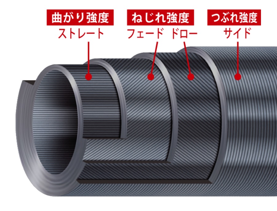 メジャークラフト D360構造